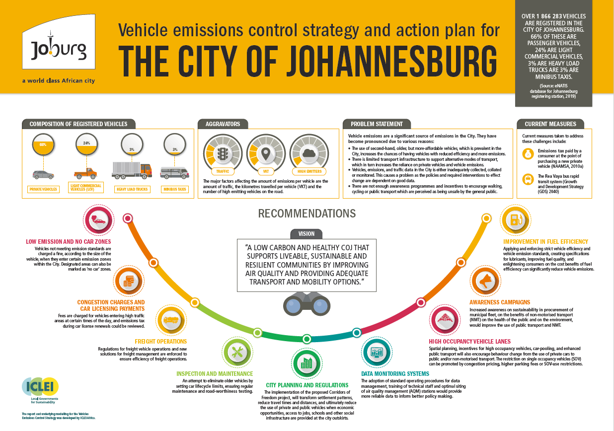 Infographic on Vehicle Emissions Control Strategy