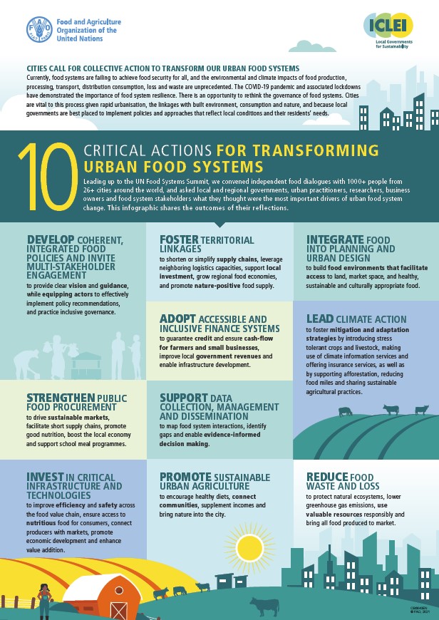 10 critical actions for transforming urban food systems