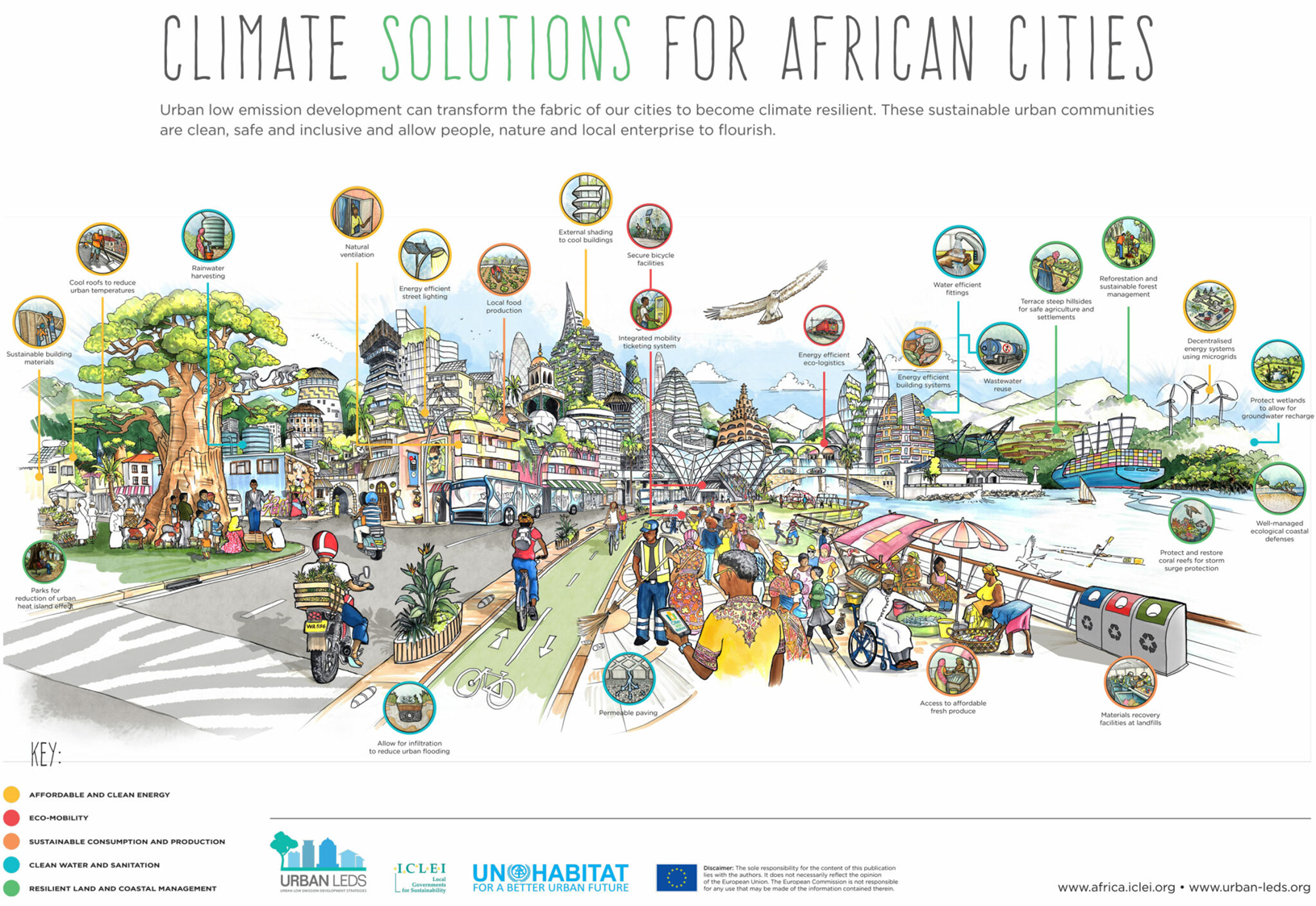 Climate solutions for African cities